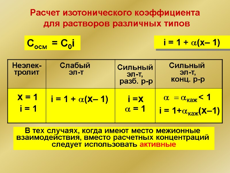 Расчет изотонического коэффициента  для растворов различных типов Неэлек- тролит Слабый  эл-т Сильный